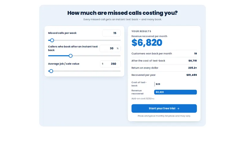 Missed call text-back calculator with sliders for missed calls per week, booking rate and average job value, showing the revenue recovered per month and per year